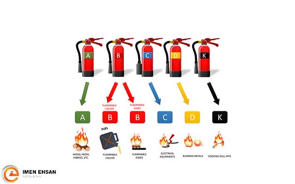 تفاوت انواع کپسول های آتش نشانی 