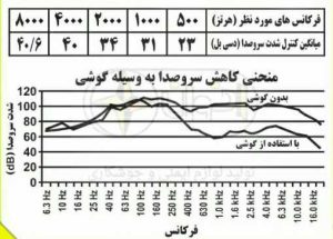 ویژگی ها و کاربرد محافظ گوش اخوان مدل ونوس کد740