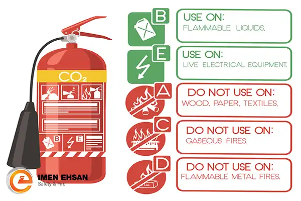 کپسول آتش نشانی CO2