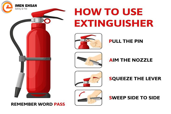 Principles and standards for installing fire extinguishers