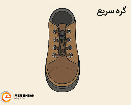 گره سریع